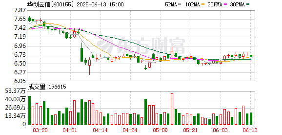 顶级配资 华创云信：第八届董事会第十三次会议决议公告