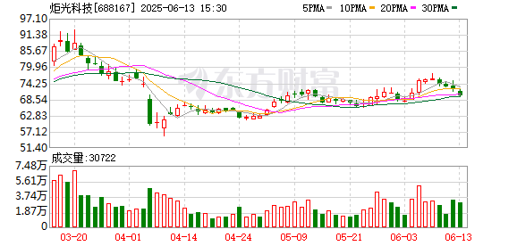 信钰证券 炬光科技：2025年第二次临时股东大会决议公告