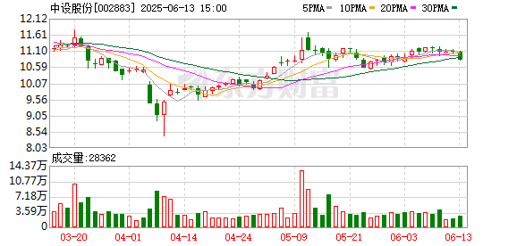 汇丰配资 中设股份：2024年年度权益分派实施公告