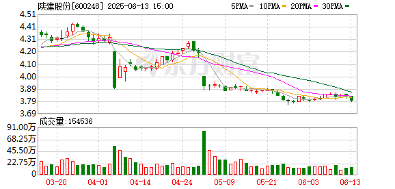 车优配 陕建股份：第八届监事会第十六次会议决议公告