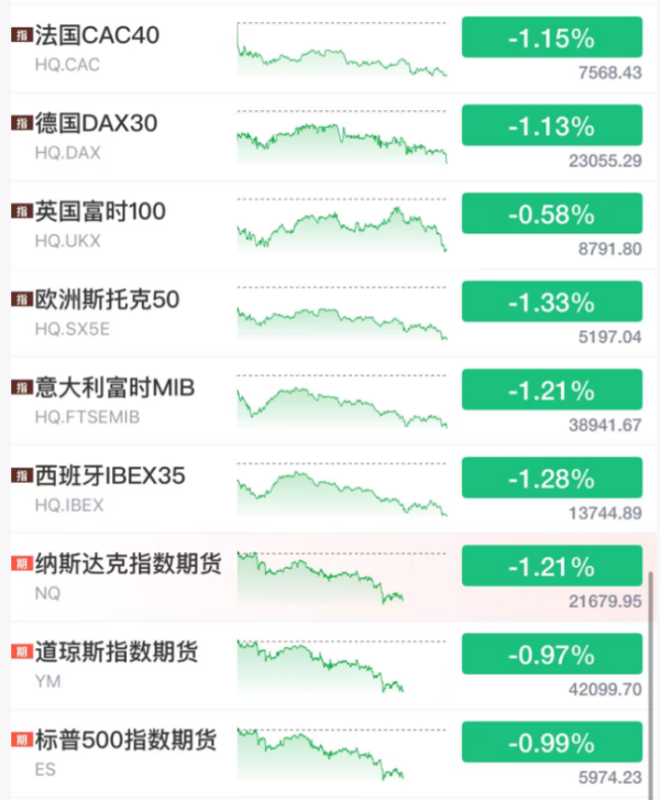 创高网 今夜，大跳水！