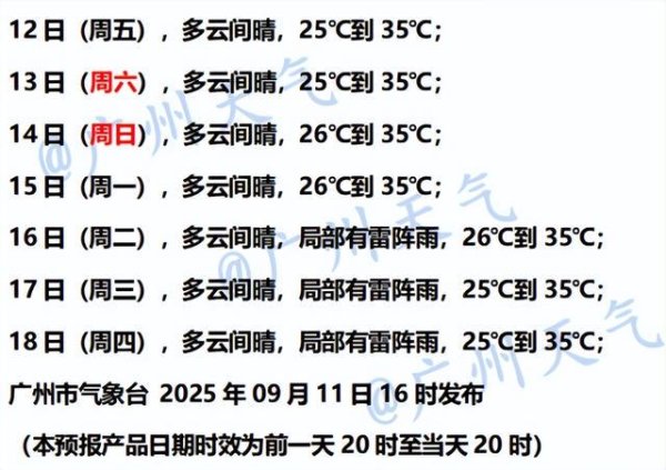 长宏网 广州高温暴晒天气仍将持续一周，有网友问：什么时候入秋啊？