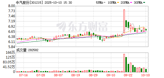 优选策略 营收净利双增长 中汽股份智能网联试验场开启新增长曲线
