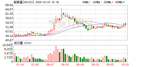 豪极资本 新莱福并购重组扬帆起航：以战略布局为笔，绘协同发展蓝图